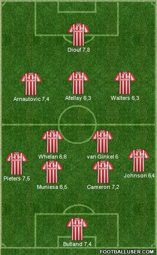 Stoke City Formation 2015
