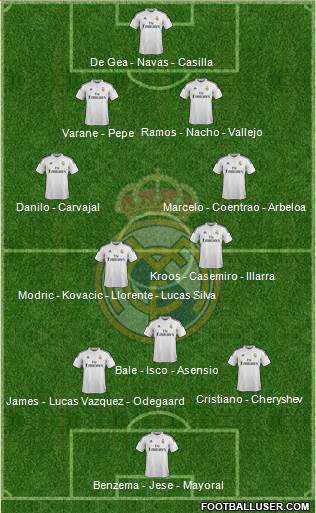 Real Madrid C.F. Formation 2015