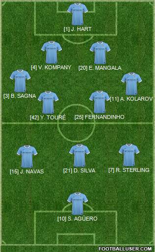 Manchester City Formation 2015