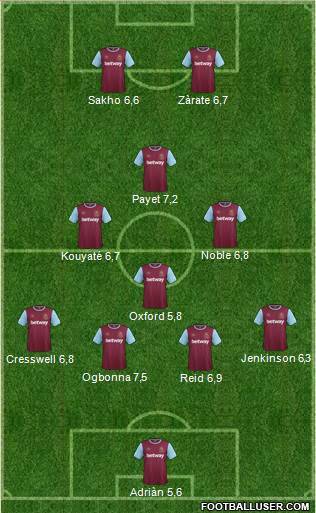 West Ham United Formation 2015
