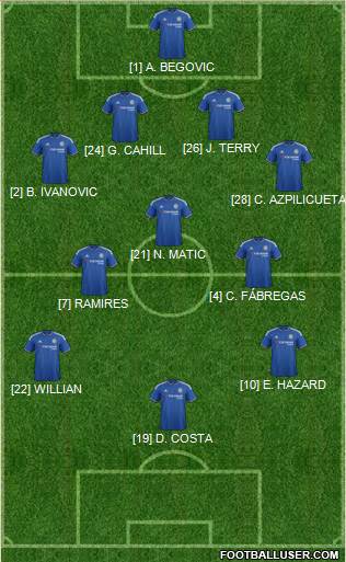 Chelsea Formation 2015