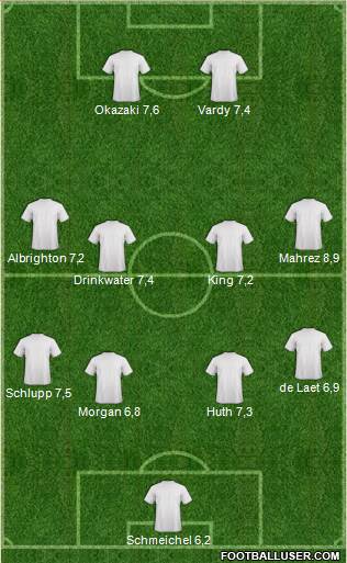 Leicester City Formation 2015