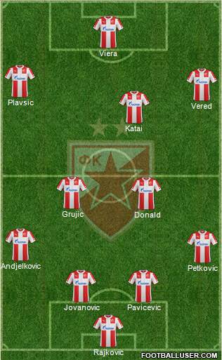 FC Red Star Belgrade Formation 2015