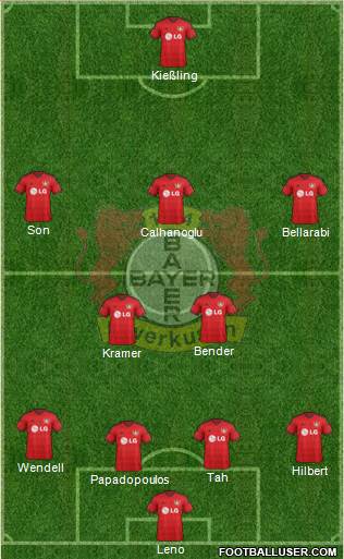 Bayer 04 Leverkusen Formation 2015