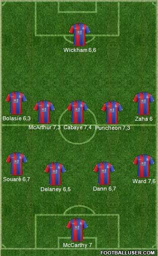 Crystal Palace Formation 2015