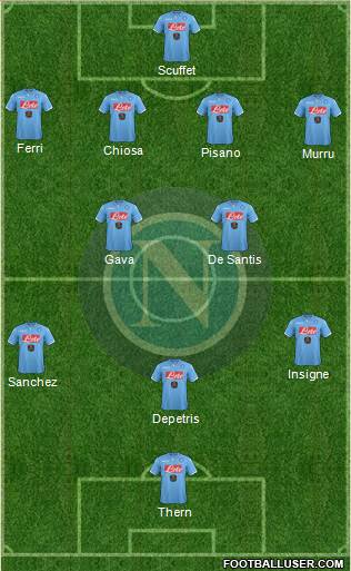 Napoli Formation 2015