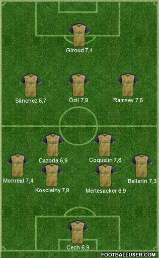 Arsenal Formation 2015