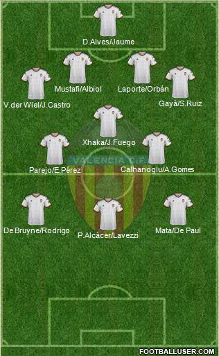 Valencia C.F., S.A.D. Formation 2015