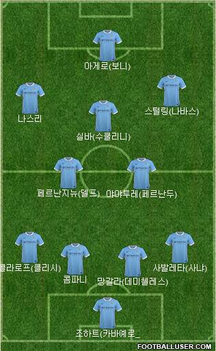 Manchester City Formation 2015