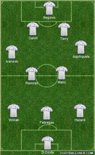 Chelsea Formation 2015