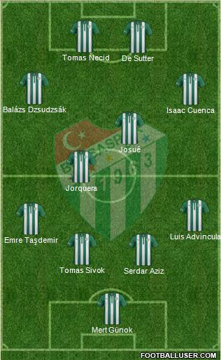 Bursaspor Formation 2015