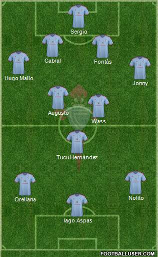 R.C. Celta S.A.D. Formation 2015