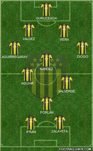 Club Atlético Peñarol Formation 2015