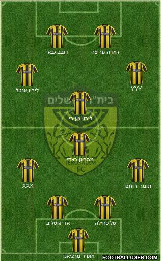 Beitar Jerusalem Formation 2015
