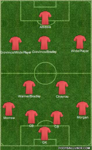 Toronto FC Formation 2015