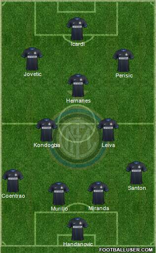 F.C. Internazionale Formation 2015