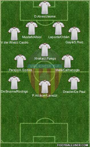 Valencia C.F., S.A.D. Formation 2015
