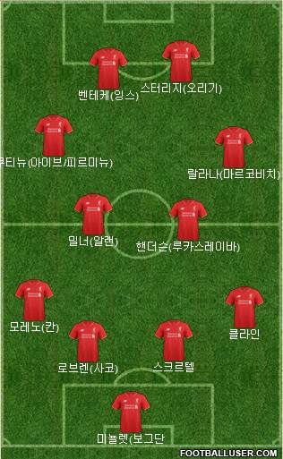 Liverpool Formation 2015