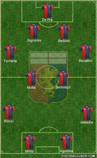 Genoa Formation 2015