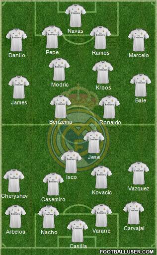 Real Madrid C.F. Formation 2015