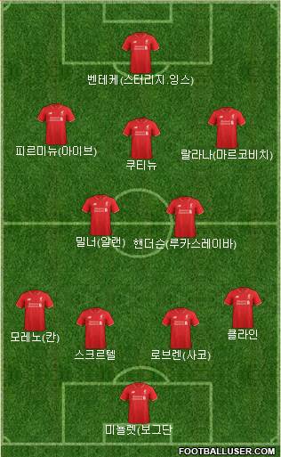 Liverpool Formation 2015