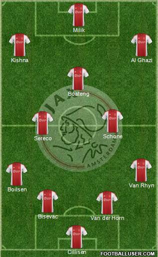 AFC Ajax Formation 2015