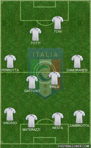 Italy Formation 2015