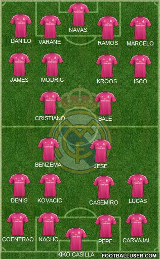 Real Madrid C.F. Formation 2015