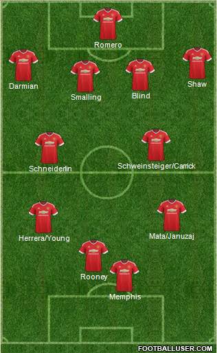 Manchester United Formation 2015