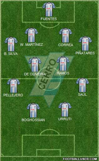 Club Atlético Cerro Formation 2015