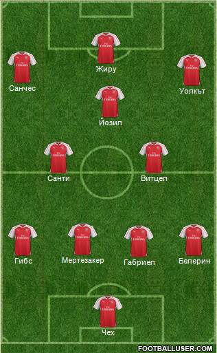 Arsenal Formation 2015