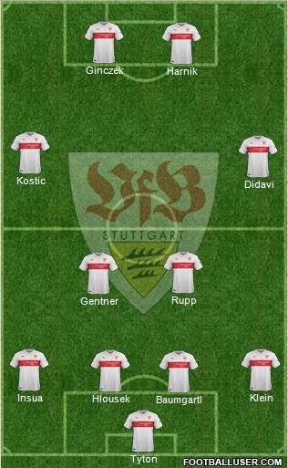 VfB Stuttgart Formation 2015