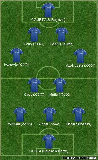 Chelsea Formation 2015