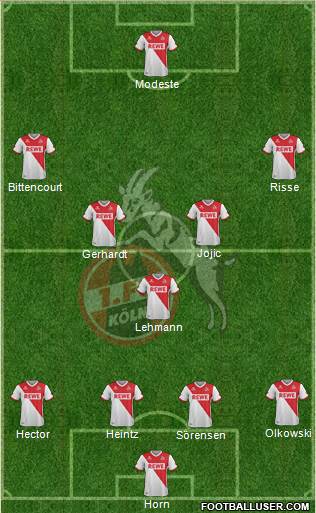 1.FC Köln Formation 2015