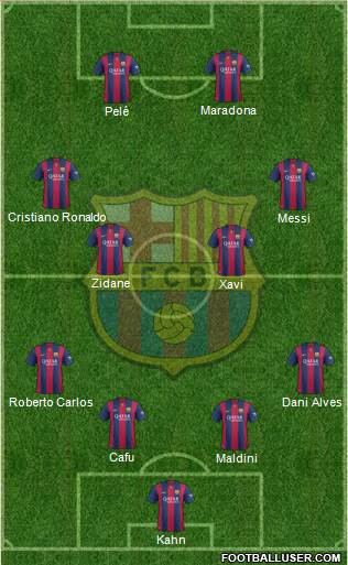 F.C. Barcelona Formation 2015