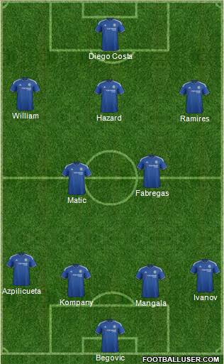 Chelsea Formation 2015
