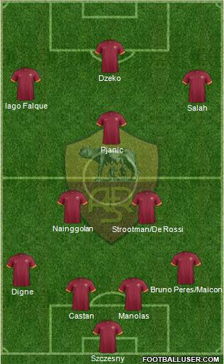 AS Roma Formation 2015