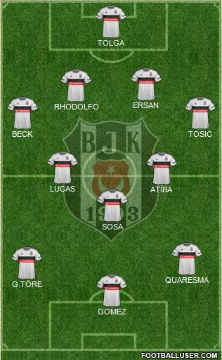 Besiktas JK Formation 2015