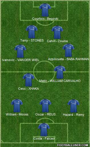 Chelsea Formation 2015