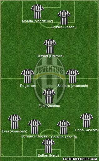 Juventus Formation 2015