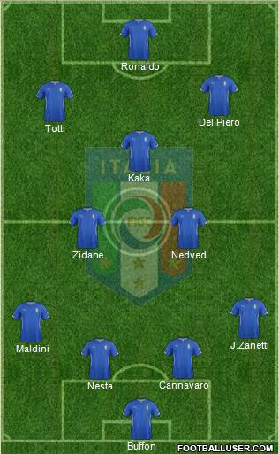 Italy Formation 2015