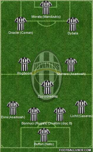 Juventus Formation 2015