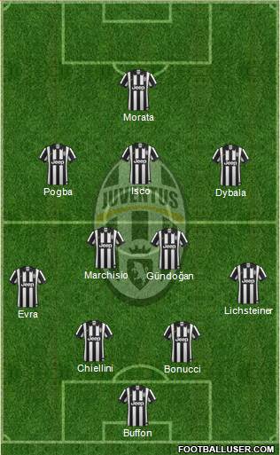 Juventus Formation 2015
