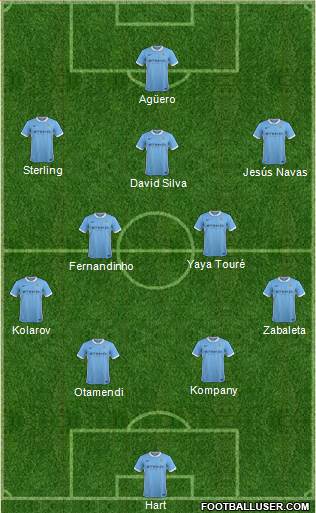 Manchester City Formation 2015