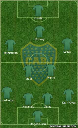 Boca Juniors Formation 2015