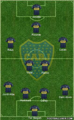 Boca Juniors Formation 2015