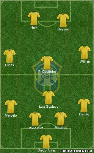 Brazil Formation 2015