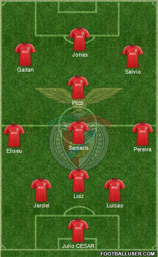 Sport Lisboa e Benfica - SAD Formation 2015