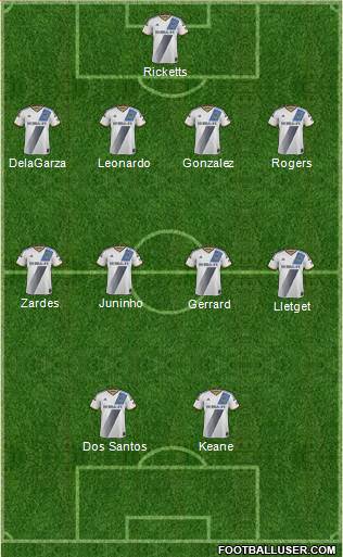 Los Angeles Galaxy Formation 2015