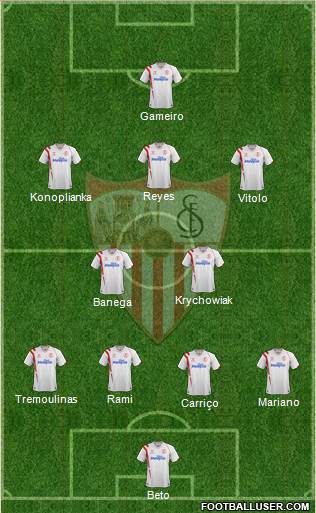 Sevilla F.C., S.A.D. Formation 2015